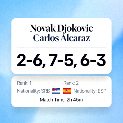 Tennis tournament coverage interface with live scores and player information